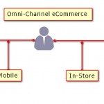 Omni-Channel-eCommerce